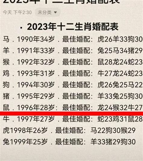 1996年属|1996年属什么生肖 1996年属什么的生肖